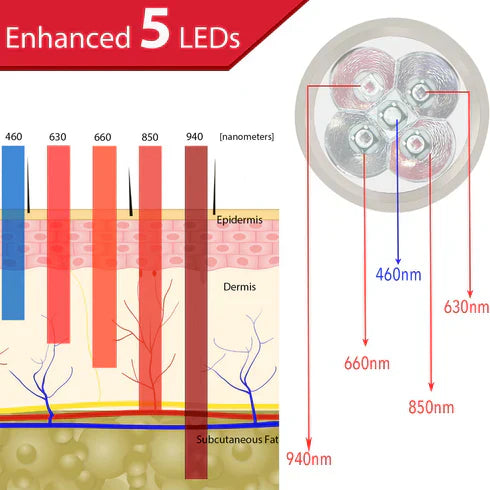 Unlocking the Power of Red Light Therapy: Which Wavelength Works Best for You?